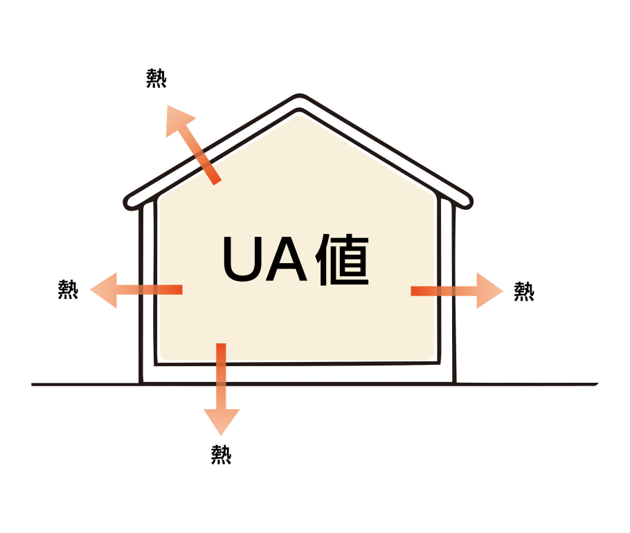 イラスト:UA値 熱が逃げる様子