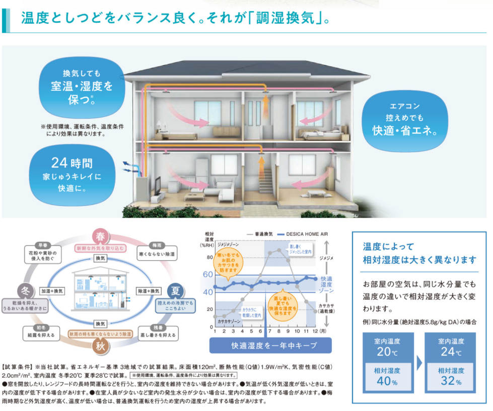 湿度としつどをバランス良く。それが「調湿換気」